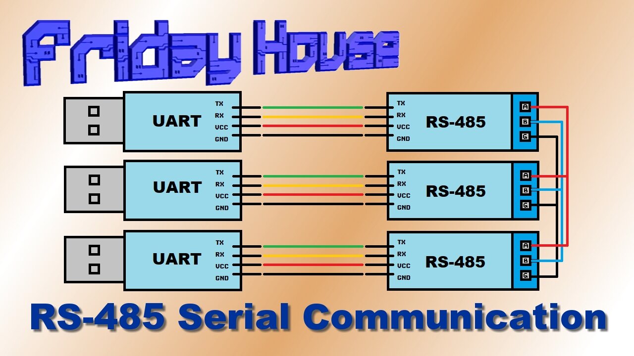 RS-485 Modules... Neat!