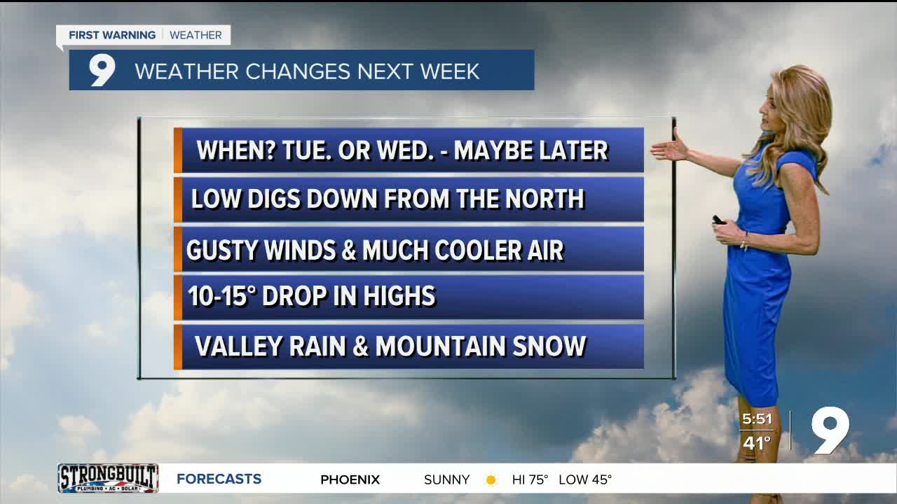 Warm and dry for the rest of the week