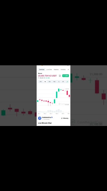 BITCOIN NEWS BEARISH PRICE BITCOIN ANALYSIS BITCOIN PREDICTION #bitcoin #bitcoinnews #cryptonews