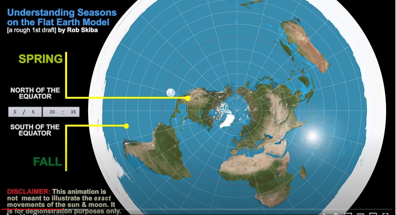 FLAT EARTH SUN AND MOON ORBITAL PATHS EXPLAINED