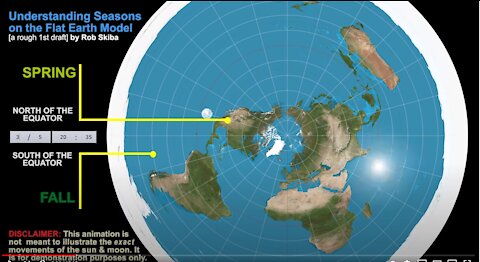 FLAT EARTH SUN AND MOON ORBITAL PATHS EXPLAINED