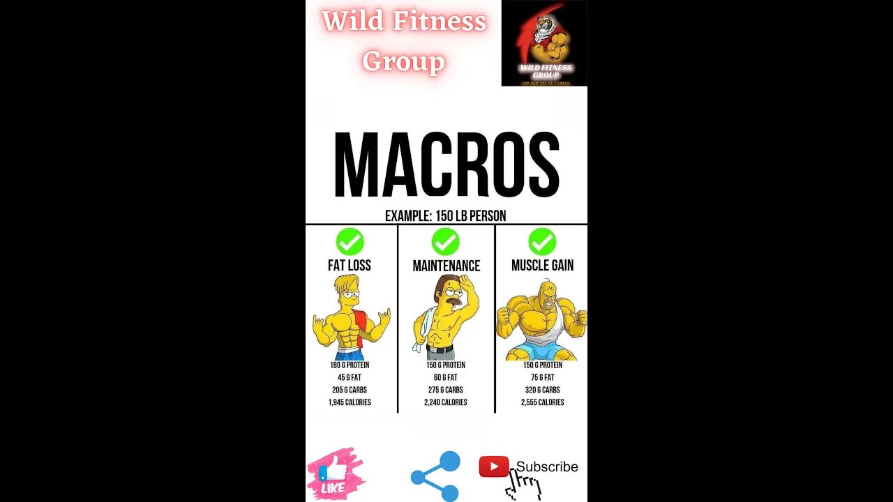 🔥Marcos for fat loss, maintenance and muscle gain🔥#fitness🔥#wildfitnessgroup🔥#shorts🔥