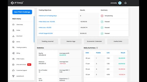 I passed an FTMO 50K Challenge! (Phase 1 metrics revealed).