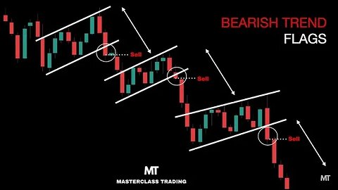 Pattern di Continuazione: Bandiere in un Trend Ribassista | Analisi Tecnica