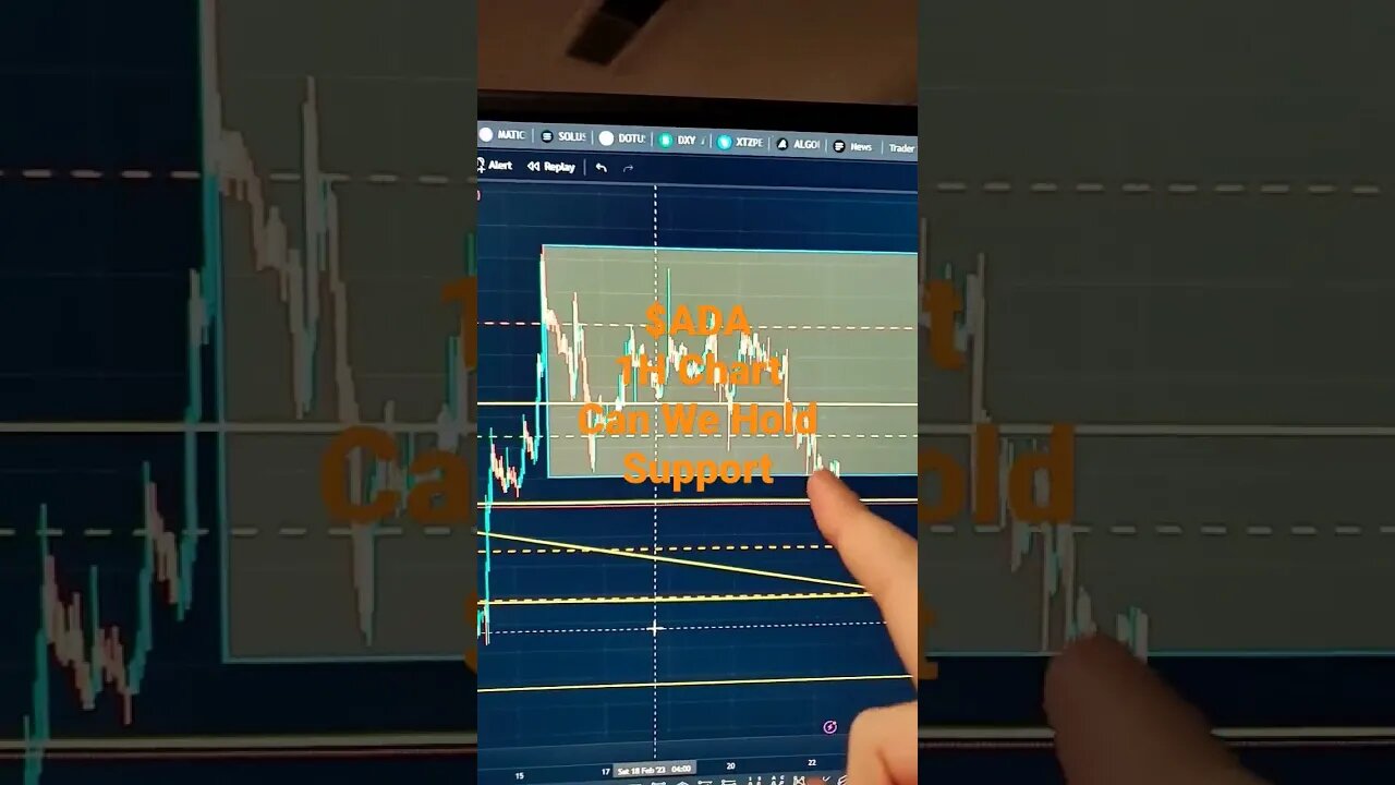 #cardano Will We Hold Support? #ada #crypto #btc #trading #ethereum