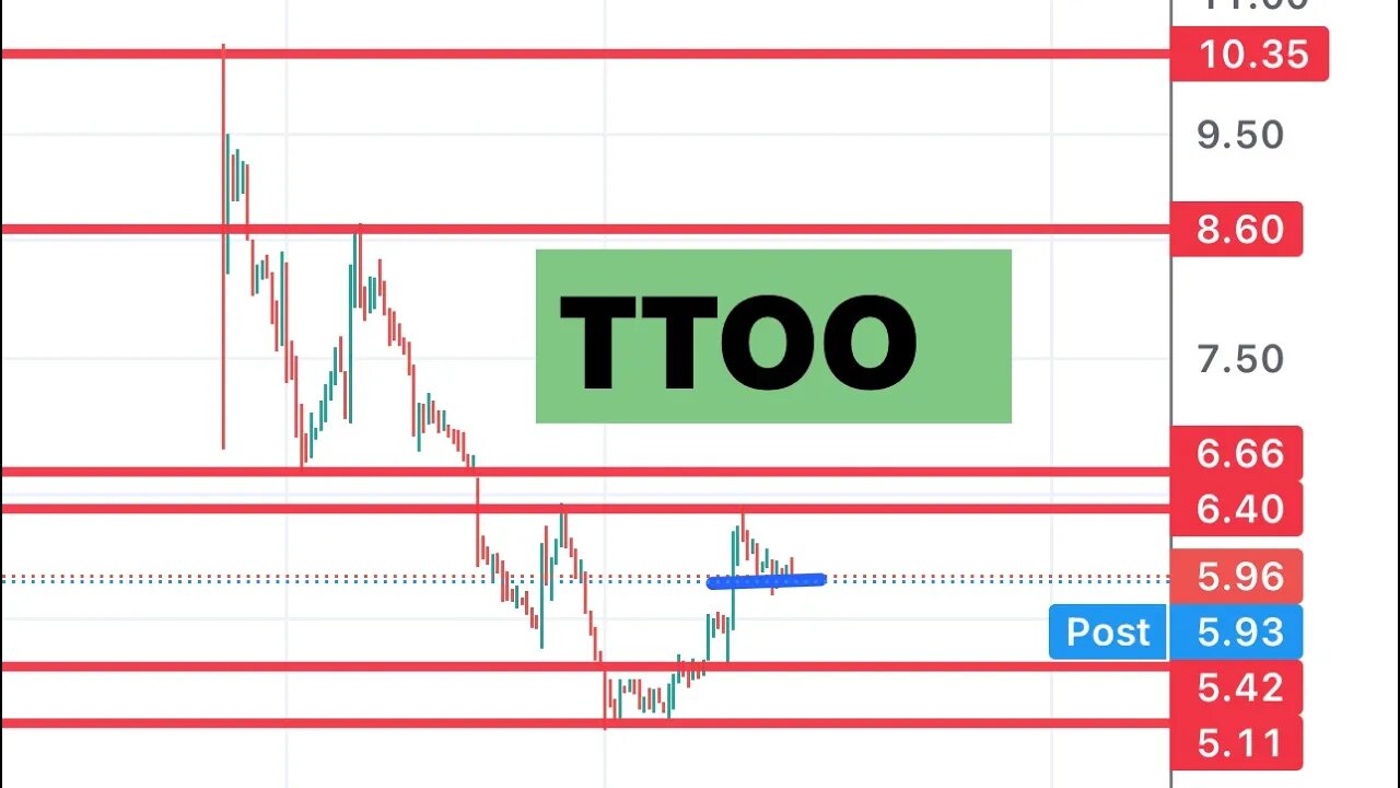 #TTOO 🔥 can it reach 10 soon? $TTOO