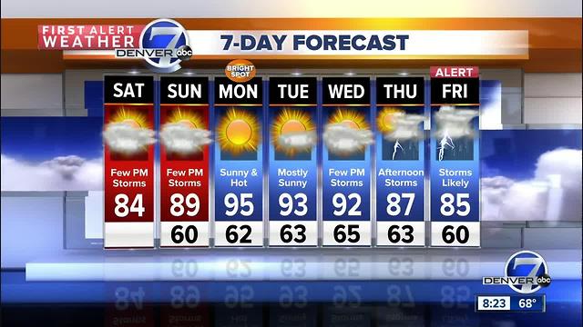 High temperatures in the 80s this weekend