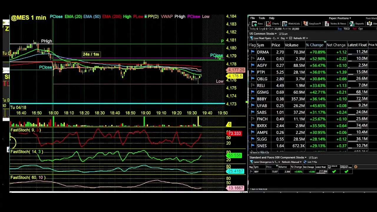 LIVE Technical Tuesday. $MES Futures Show with Day Trading Radio