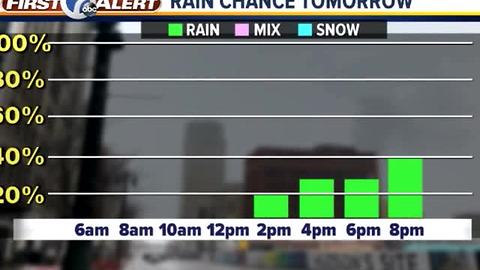 Storm chances increase