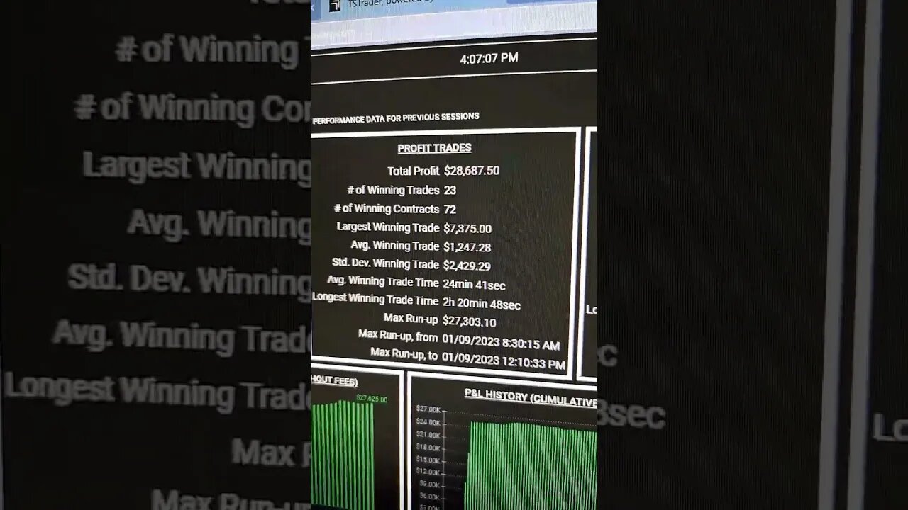 Can Read Charts $27, 000 a session