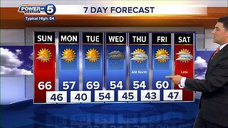 Cleveland weather