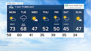 Warm temperatures to start the work week