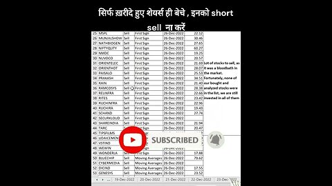 Short Term Investors #stocks for #investment on 27-12-2022 #shorts #money #profit #stockmarket