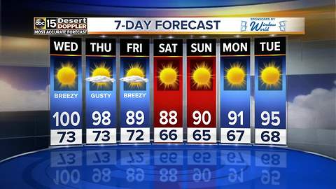 Heat continues in the Valley, when will we cool down?