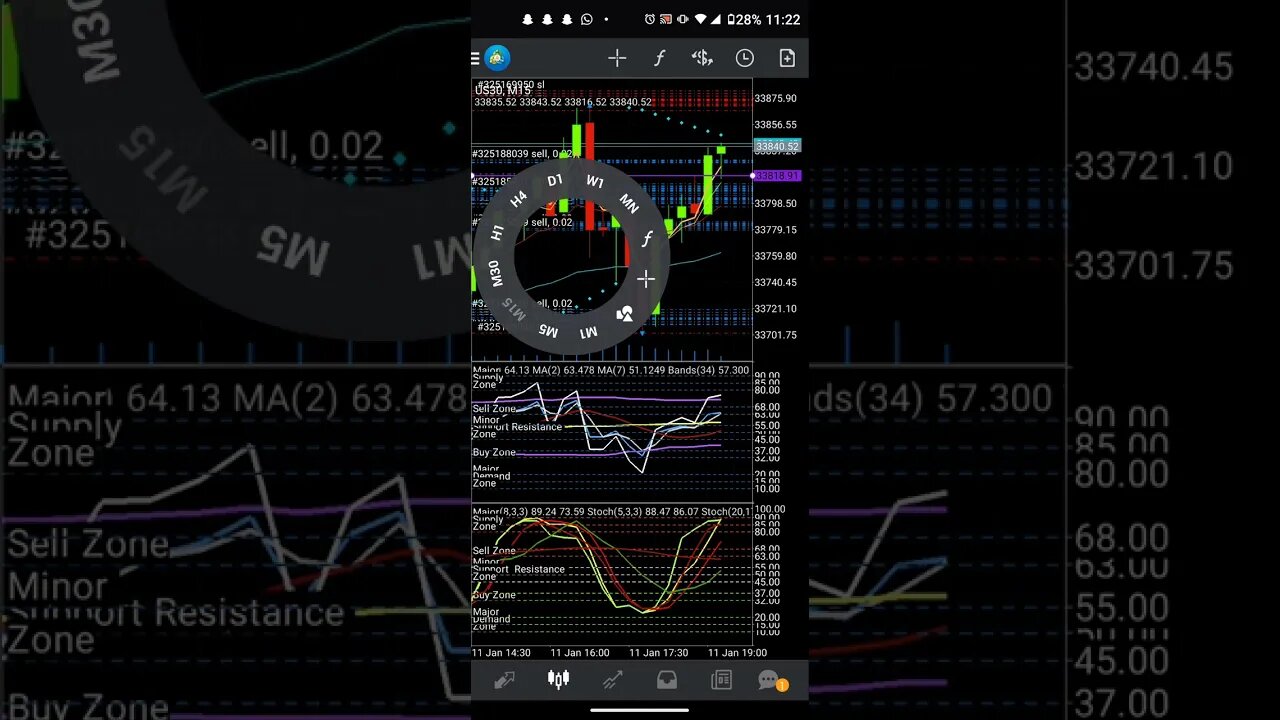 Pips Pay My Bills 💰 Project Alchemy -HFT Market Maker Liquidity Trading BotUS30-Live Slaughter House