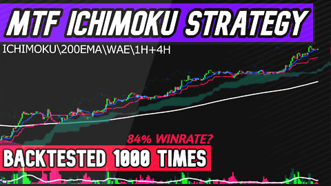 Profitable Ichimoku Strategy? BackTested On [Crypto Forex Indices]