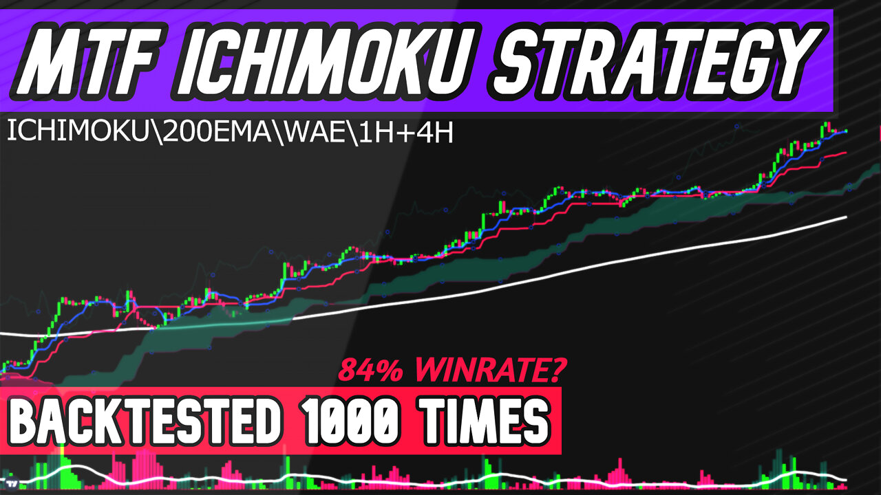 Profitable Ichimoku Strategy? BackTested On [Crypto Forex Indices]