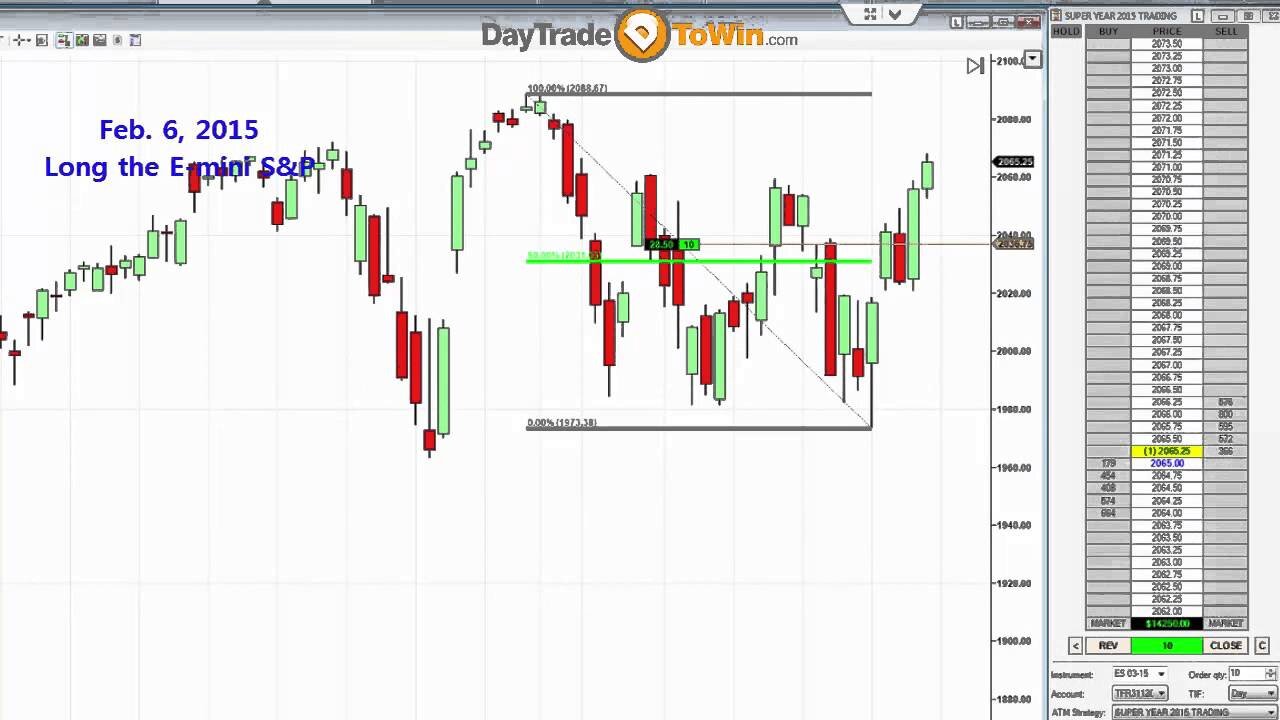 Proof on E-mini S&P Update How Day Traders and Swing Traders Win Big on Long Buy Recommendation
