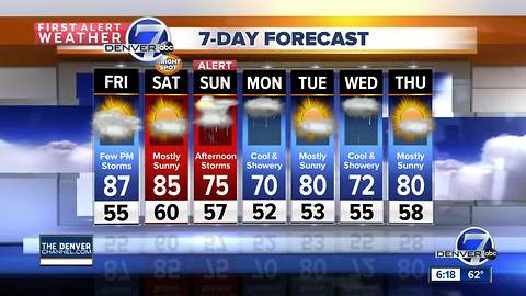 Clouds, cool conditions and some showers!