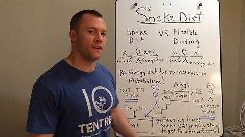 Snake Diet vs Flexible Dieting...Fridge and Freezer Analogy.