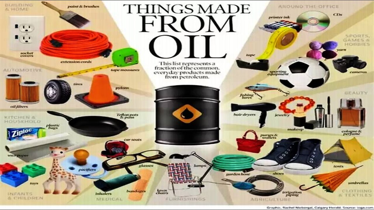 Oil Not Fossil Fuel Abiotic Colonel L Fletcher Prouty