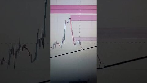 Prediction for EUR/USD today for EU and US Session