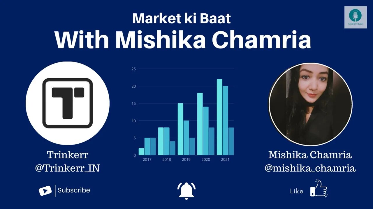 Market Ki Baat with Mishika Chamria | Trinkerr | Wealth Podcasts