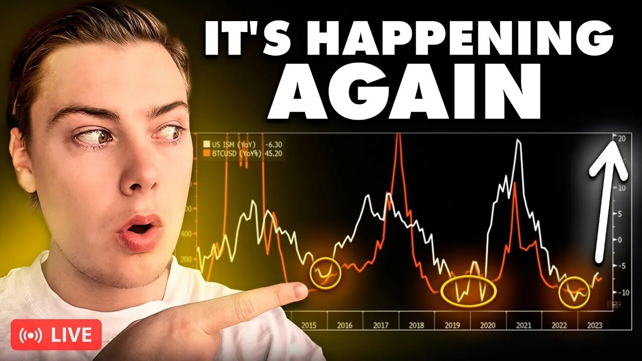 LAST TIME THIS HAPPENED BITCOIN RALLIED 489% (Will History Repeat?)