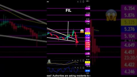 FIL falling wedge move cut short! Full update on The Crypto Dead channel!🧟‍♂️