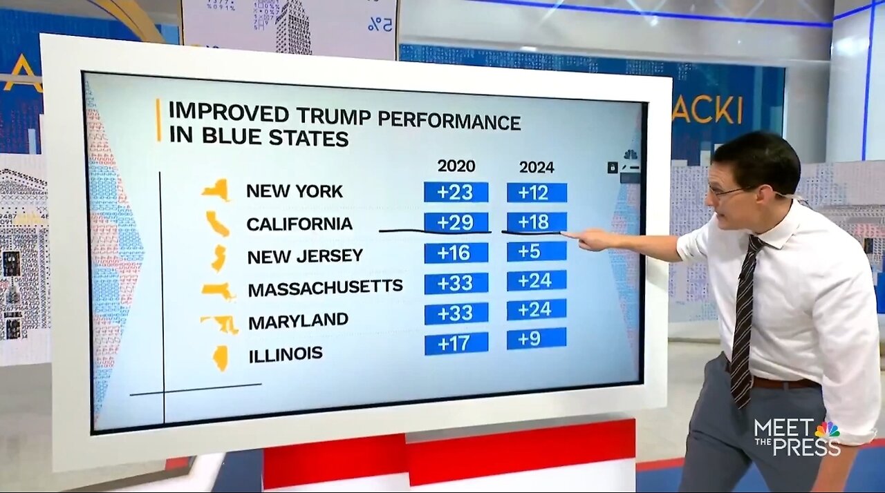 NBC News Breaks Down Trump's Historic Numbers