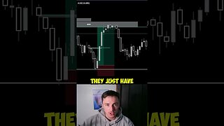 Day Trading With Psychology & Risk Management #daytrading #forextrading #stocks #shorts #viral