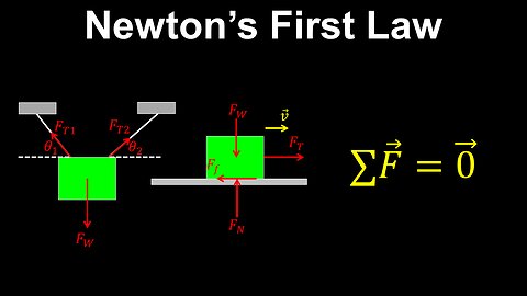 Newton's First Law of Motion, Equilibrium - AP Physics C (Mechanics)