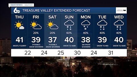 Scott Dorval's Idaho News 6 Forecast - Wednesday 12/9/20