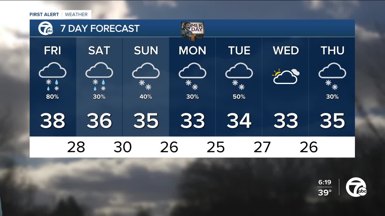 Rain and snow on the way