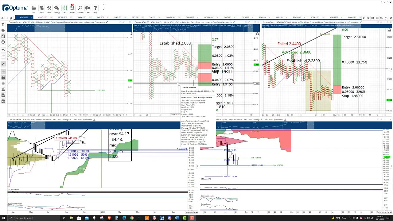 Cardano (ADA) Cryptocurrency Price Prediction, Forecast, and Technical Analysis - Nov 1st, 2021