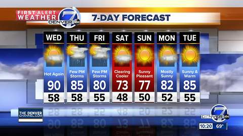 Last of the RED HOT forecasts!