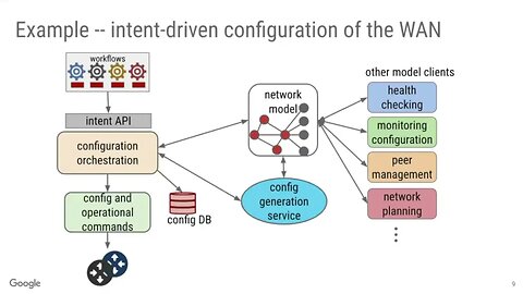 Experiences with Multi Layer Network Modeling