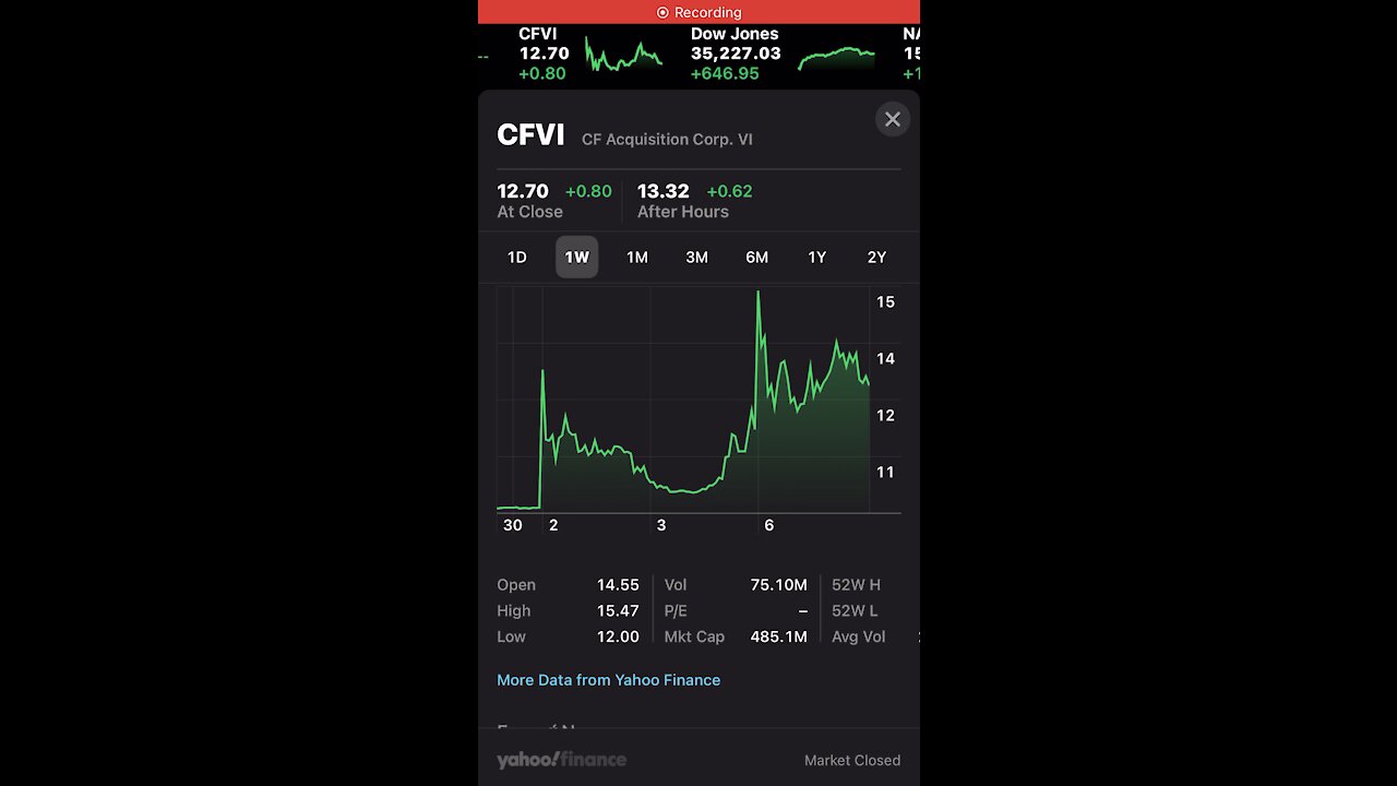 Buy CFVI? Taking Rumble Public