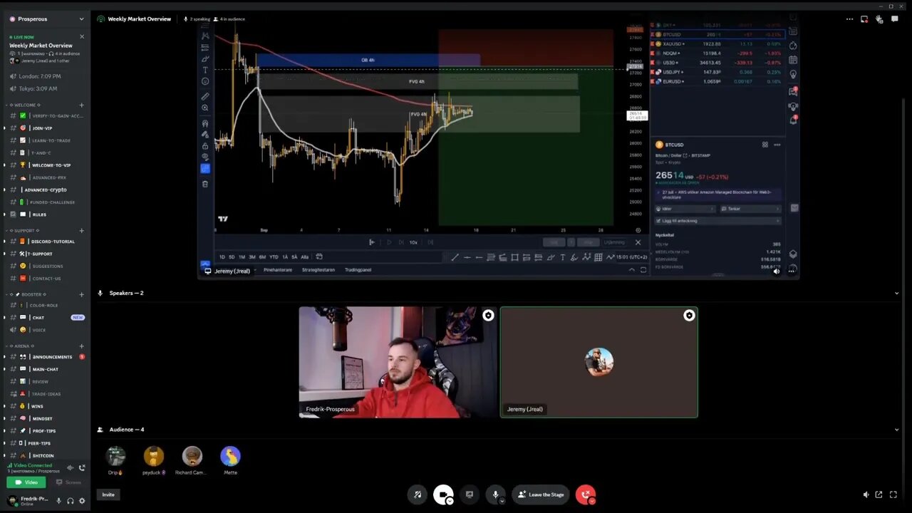 Forex master mind - Market overview