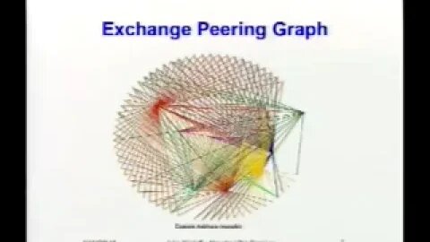 Explorations in the Public Peering Address Space