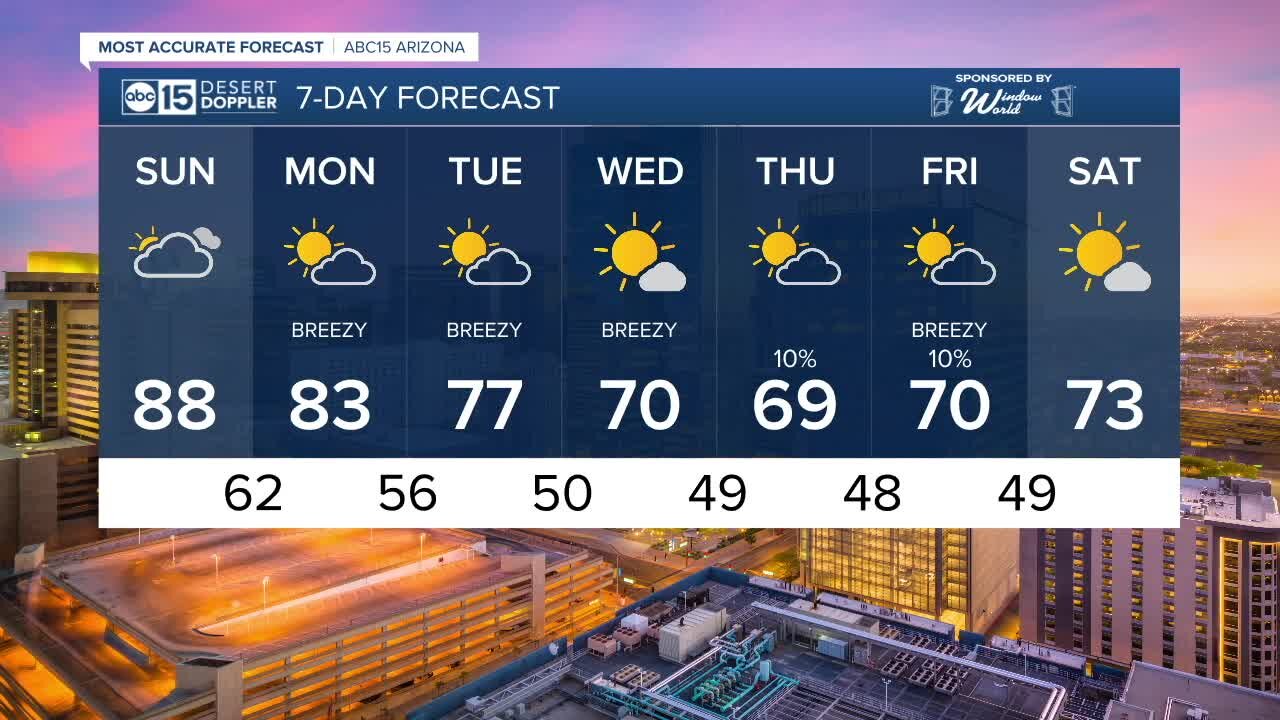 FORECAST: Warmest weekend of the year so far