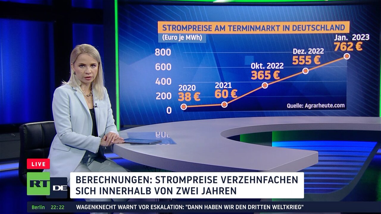 Blackout in Deutschland – Warnung vor Zusammenbruch