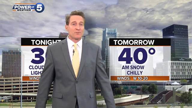 Akron weather forecast