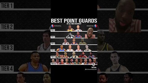 Accurate or nah ? #fypシ #nba #sports #basketball #tiktok