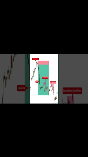 Try This Strategy NOW 🤯