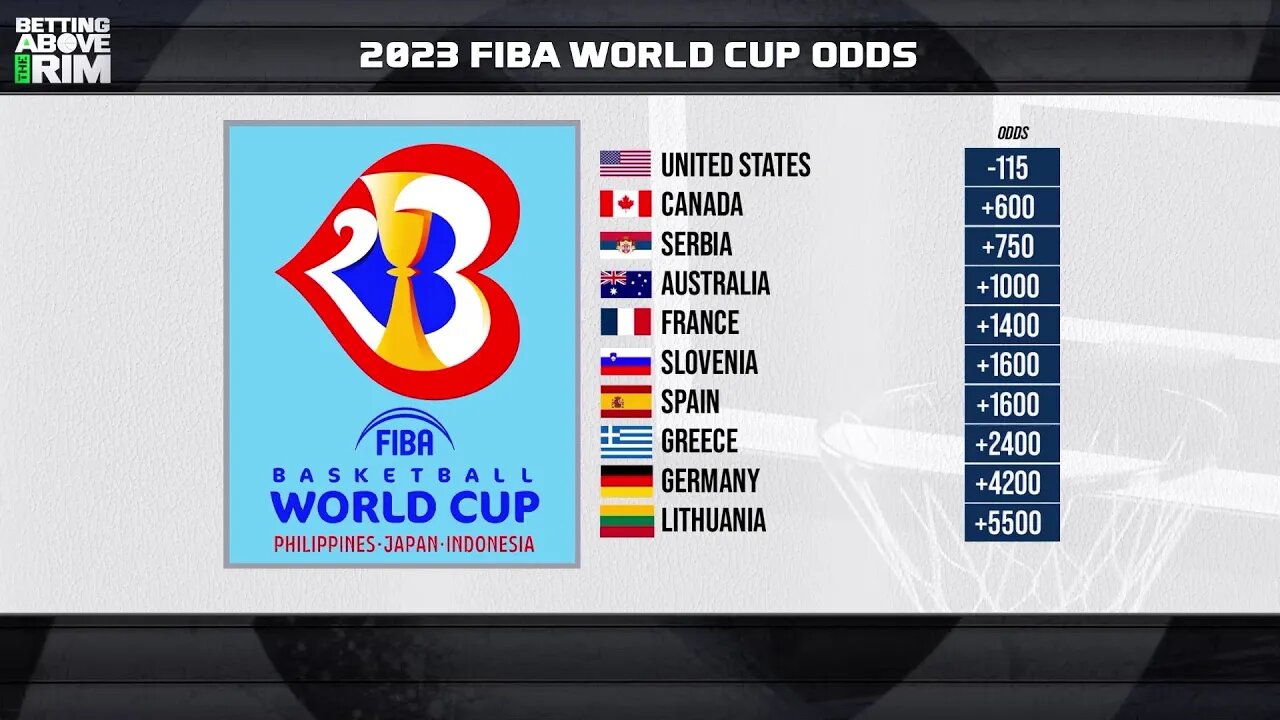 FIBA World Cup Preview: Should There Be Any Hesitation With USA?