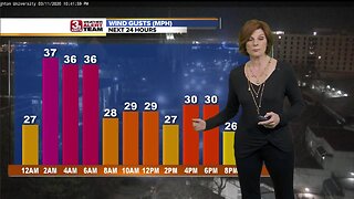 Jennifer's Thursday Forecast