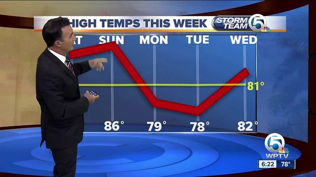 Latest Weather Forecast 6 p.m Friday