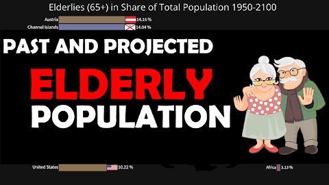 Past and Projected Elderly Population by Country and World