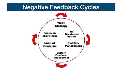 Negative Feedback Cycles